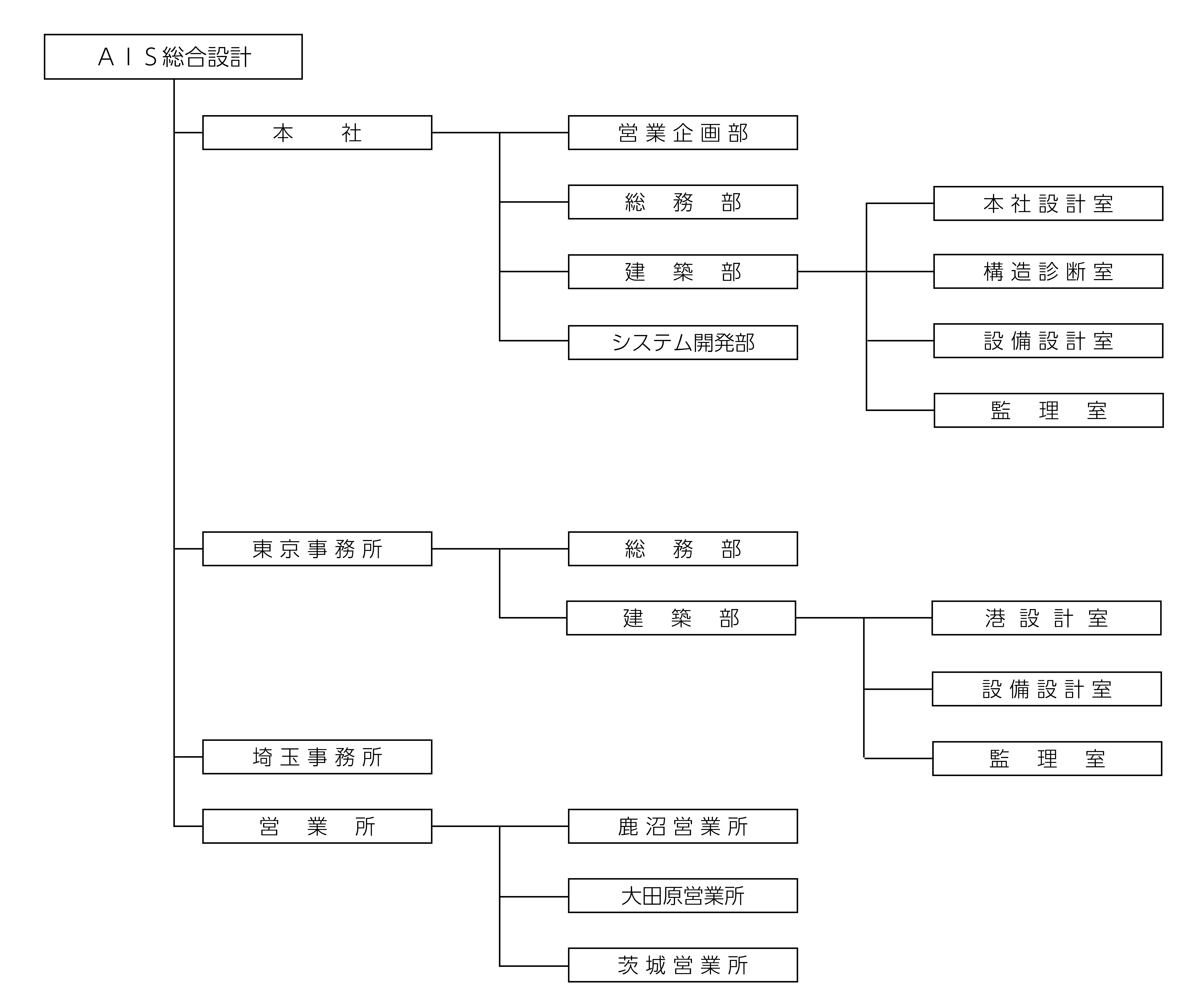 会社案内 Company Ais総合設計 株式会社 会社案内 Company Ais総合設計 株式会社